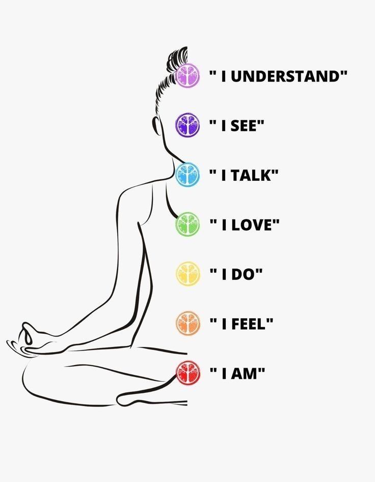 Powerful Chakra Affirmations for Healing 🌈✨