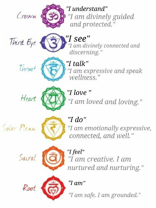 Chakra Blocked? Try This Healing Practice ✨🌈